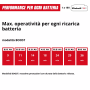 Aspirapolvere einhell pro line - tp-vc 18/10 li - filtri pxc - senza batteria