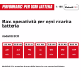 Aspirapolvere einhell pro line - tp-vc 18/10 li - filtri pxc - senza batteria