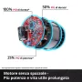 Smerigliatrice angolare einell - tp-ag 18/125f li - linea pro senza batteria