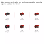 Elettrosega batteria   einhell - fortexxa 18/20th - sramatrice senza batteria