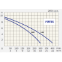 Elettropompa immersione comex - vortex 140 grey - con galleggiante cantiere