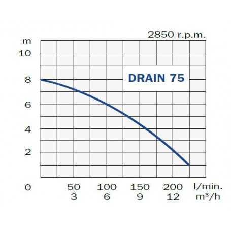 Elettropompa immersione comex - drain 75 inox - c/galleggiante mouse